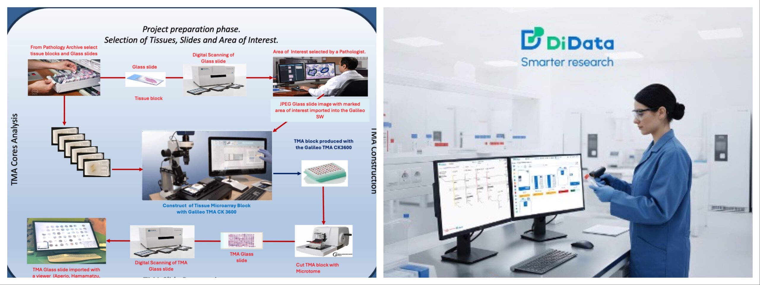 A tiled picture featuring isenet and didata logos